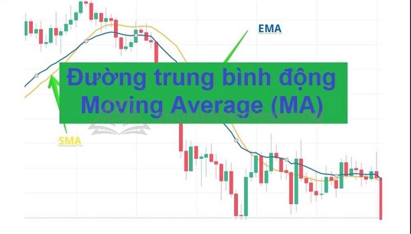 Khái niệm về Moving Average không có một nhà đầu tư Forex nào không thể bỏ qua