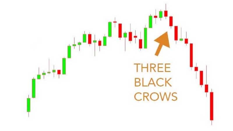 Tìm hiểu mô hình 3 con quạ đen (Three Black Crows) là gì?