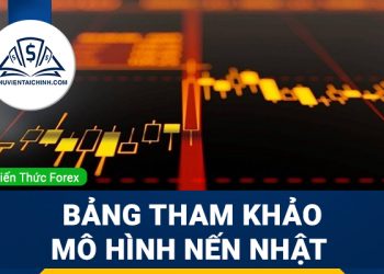 Tổng hợp các mô hình nến đơn khi giao dịch
