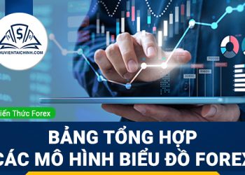(Triangle) là gì? Cách giao dịch với các mô hình tam giác