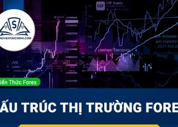 Khi nào nên mua hoặc bán một cặp tiền tệ
