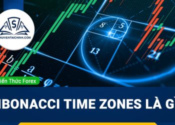 Fibonacci Time Zones (Fibonacci Vùng Thời Gian) Là Gì?