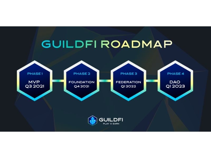 GuildFI RoadMap