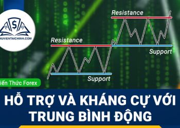 Giải thích về đường trung bình theo hàm mũ (EMA)