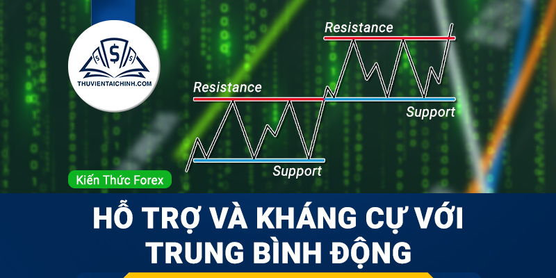 Giải thích về đường trung bình theo hàm mũ (EMA)
