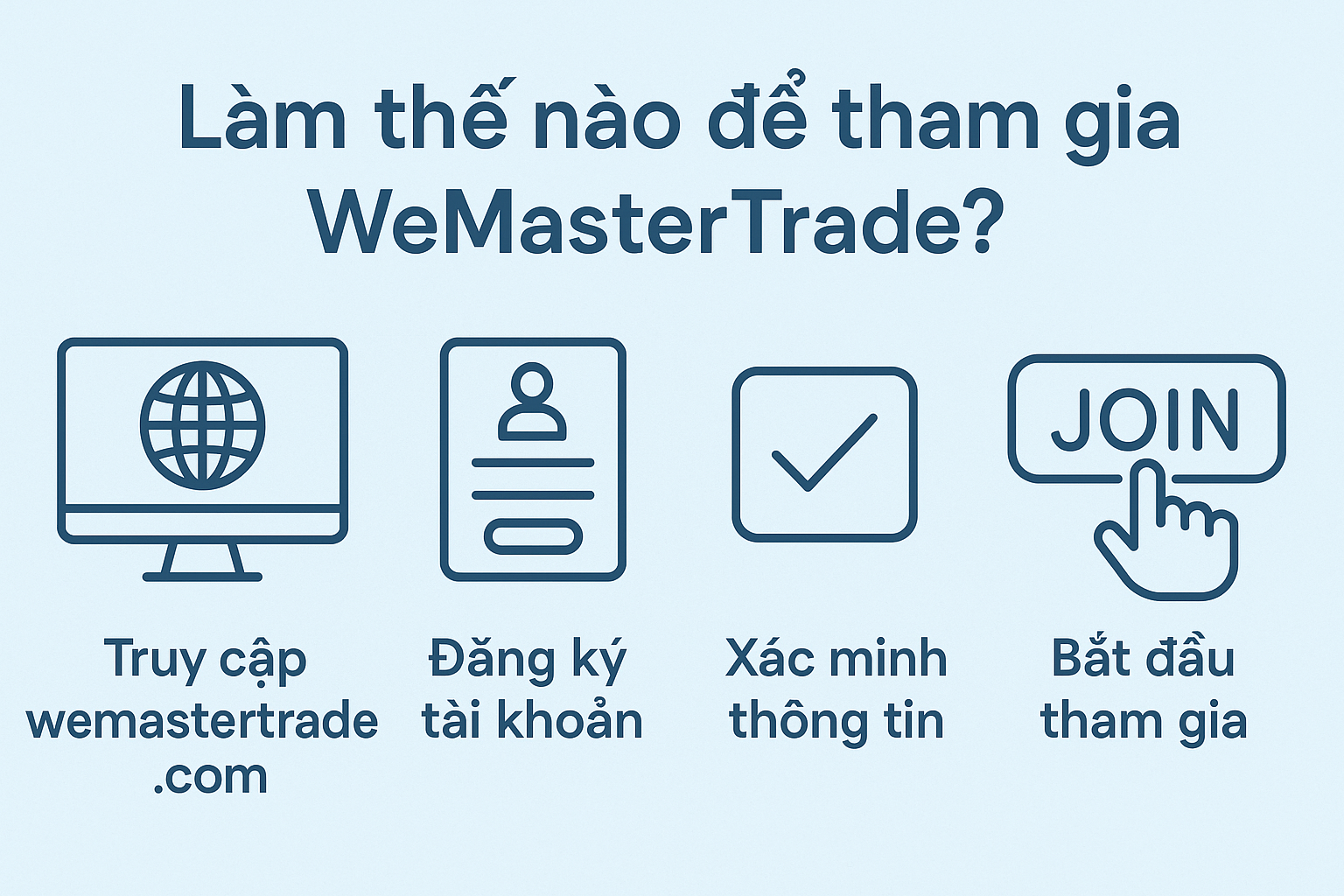 Làm thế nào để tham gia WeMasterTrade?