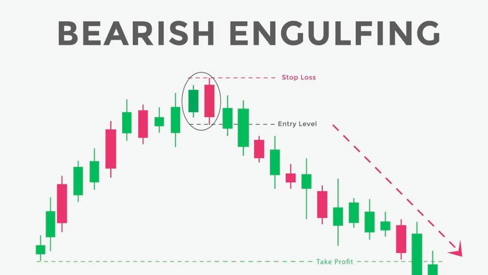 Mô hình nến Bearish Engulfing