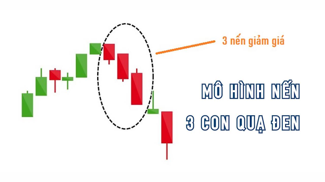 Mô hình nến 3 con quạ (Three Black Crows)