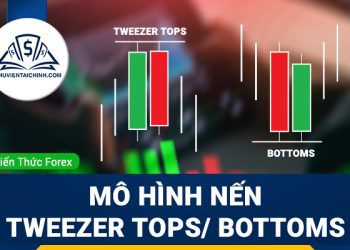 Phân tích mô hình nến Tweezer Tops; Bottoms (Đỉnh Nhíp và Đáy Nhíp)