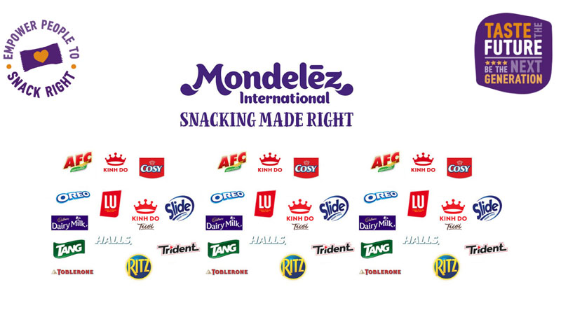 Tìm hiểu về cổ phiếu Mondelez International Inc (MDLZ) là gì?