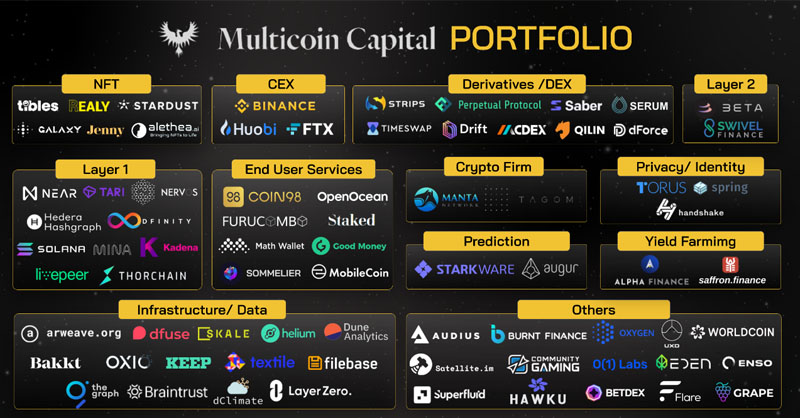 Danh mục đầu tư của Multicoin Capital 