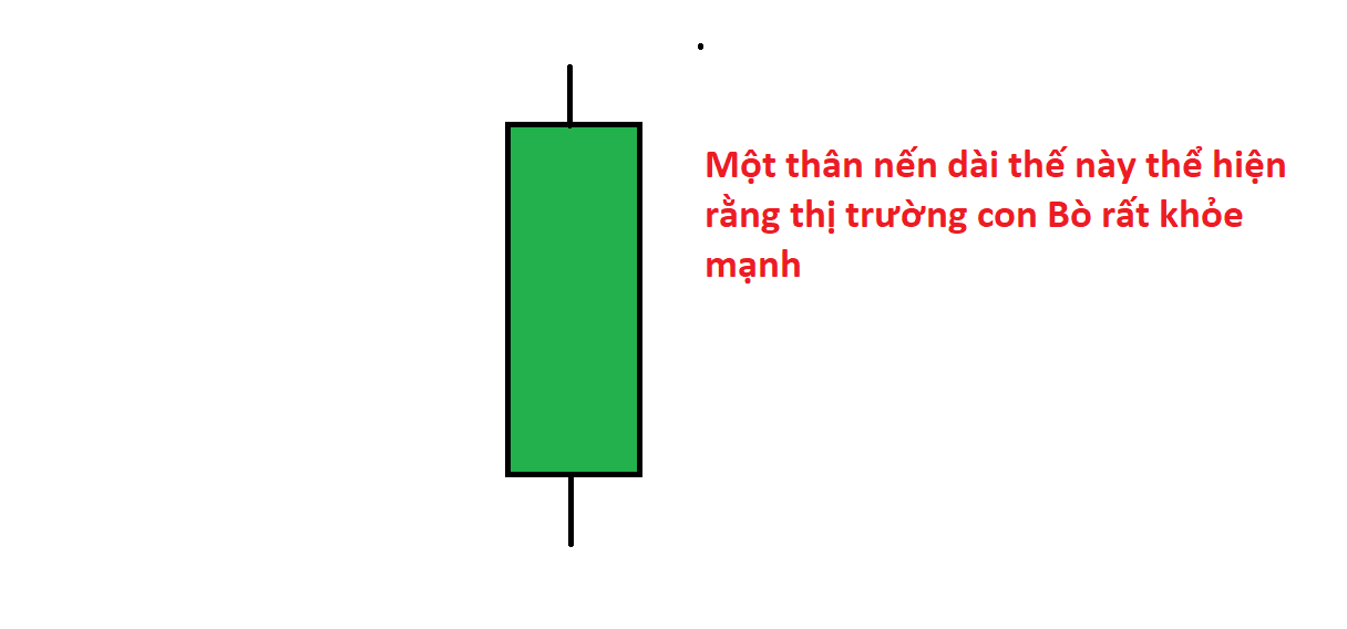 Nến tăng có đầy đủ bóng nến