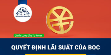 Forex tuần (14 - 19/5): Quyết định lãi suất của BOC