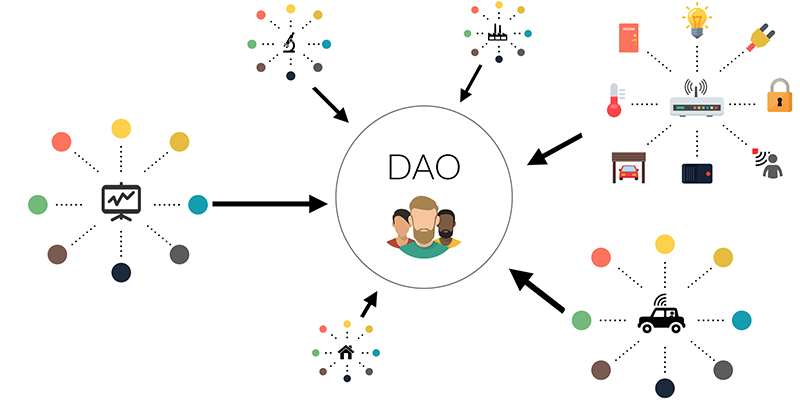 Ưu và nhược điểm của DAO
