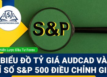 Biểu đồ tỷ giá AUDCAD và Chỉ số S&P 500 điều chỉnh giảm