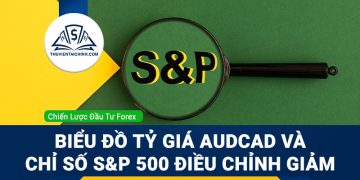 Biểu đồ tỷ giá AUDCAD và Chỉ số S&P 500 điều chỉnh giảm