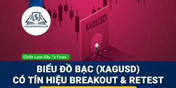 Biểu đồ Bạc (XAGUSD) có tín hiệu Breakout và Retest