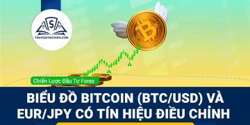 Biểu đồ Bitcoin (BTCUSD) và EURJPY có tín hiệu điều chỉnh