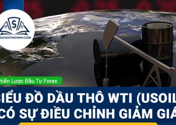 Biểu đồ dầu thô WTI (USOIL) có sự điều chỉnh giảm giá