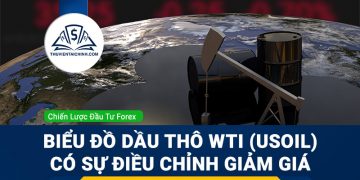Biểu đồ dầu thô WTI (USOIL) có sự điều chỉnh giảm giá