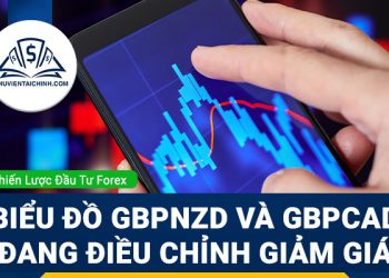 Biểu đồ GBPNZD và GBPCAD đang điều chỉnh giảm giá
