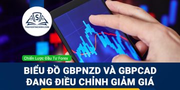 Biểu đồ GBPNZD và GBPCAD đang điều chỉnh giảm giá