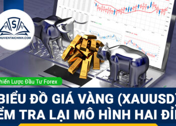 Biểu đồ giá Vàng (XAUUSD) kiểm tra lại mô hình hai đỉnh