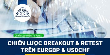 Chiến lược Breakout và Retest trên EURGBP và USDCHF