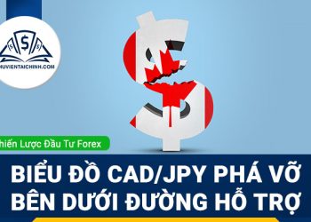 Biểu đồ CADJPY phá vỡ bên dưới đường hỗ trợ