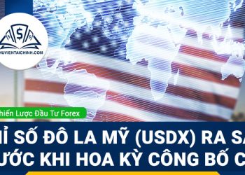 Chỉ số đô la Mỹ (USDX) ra sao trước khi Hoa Kỳ công bố CPI?