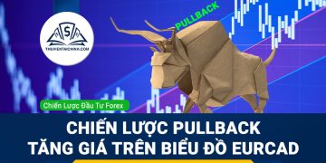 Chiến lược Pullback tăng giá trên biểu đồ EURCAD