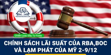 Chính sách lãi suất của ngân hàng trung ương Úc RBA, Canada (BOC) và lạm phát của Mỹ 2-9/12