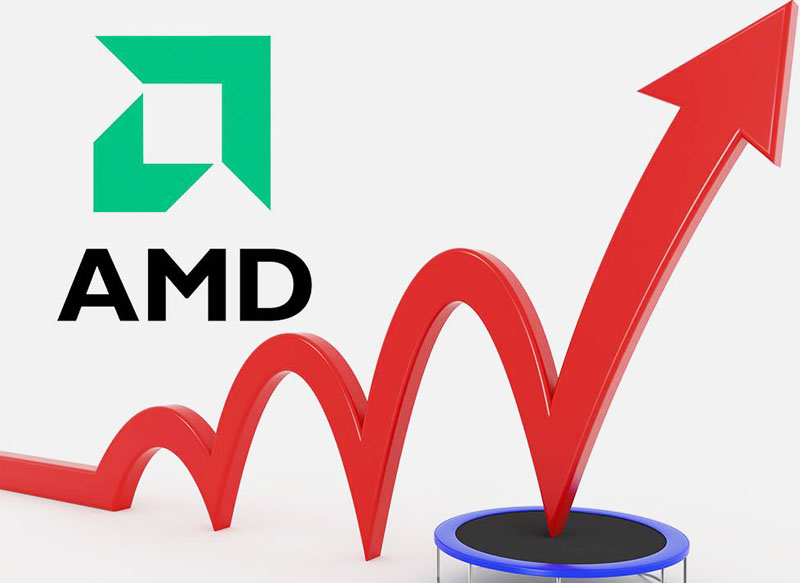 Tìm hiểu về cổ phiếu Advanced Micro Devices Inc (AMD) là gì?