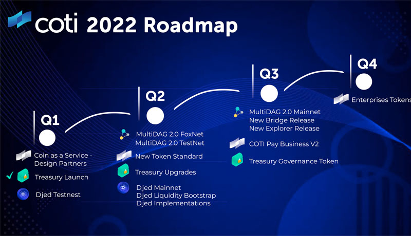 Người sở hữu COTI coin sẽ có quyền lợi gì?