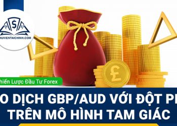Đột phá mô hình tam giác của GBP/AUD khi BOE ra quyết định