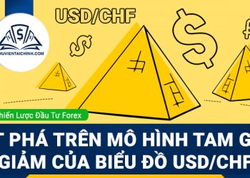 Đột phá trên mô hình tam giác giảm của biểu đồ USDCHF