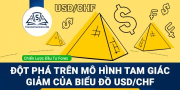 Đột phá trên mô hình tam giác giảm của biểu đồ USDCHF