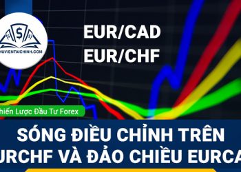 Sóng điều chỉnh trên EURCHF và đảo chiều EURCAD