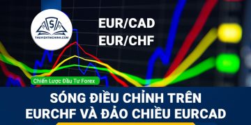 Sóng điều chỉnh trên EURCHF và đảo chiều EURCAD