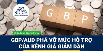 GBPAUD phá vỡ mức hỗ trợ của kênh giá giảm dần