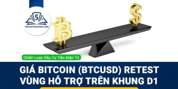 Giá Bitcoin (BTCUSD) retest vùng hỗ trợ trên khung D1