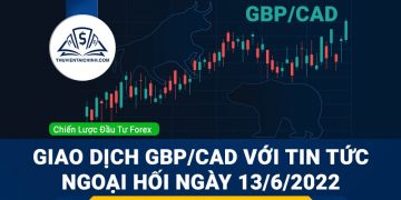 Giao dịch GBP/CAD với tin tức ngoại hối ngày 13/6/2022