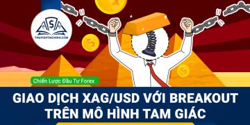Giao dịch XAG/USD với breakout trên mô hình tam giác