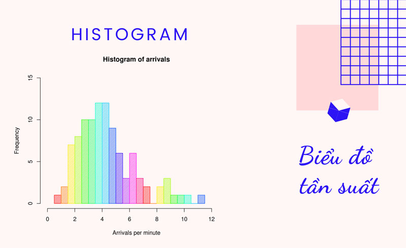Ý nghĩa của biểu đồ tần suất Histogram