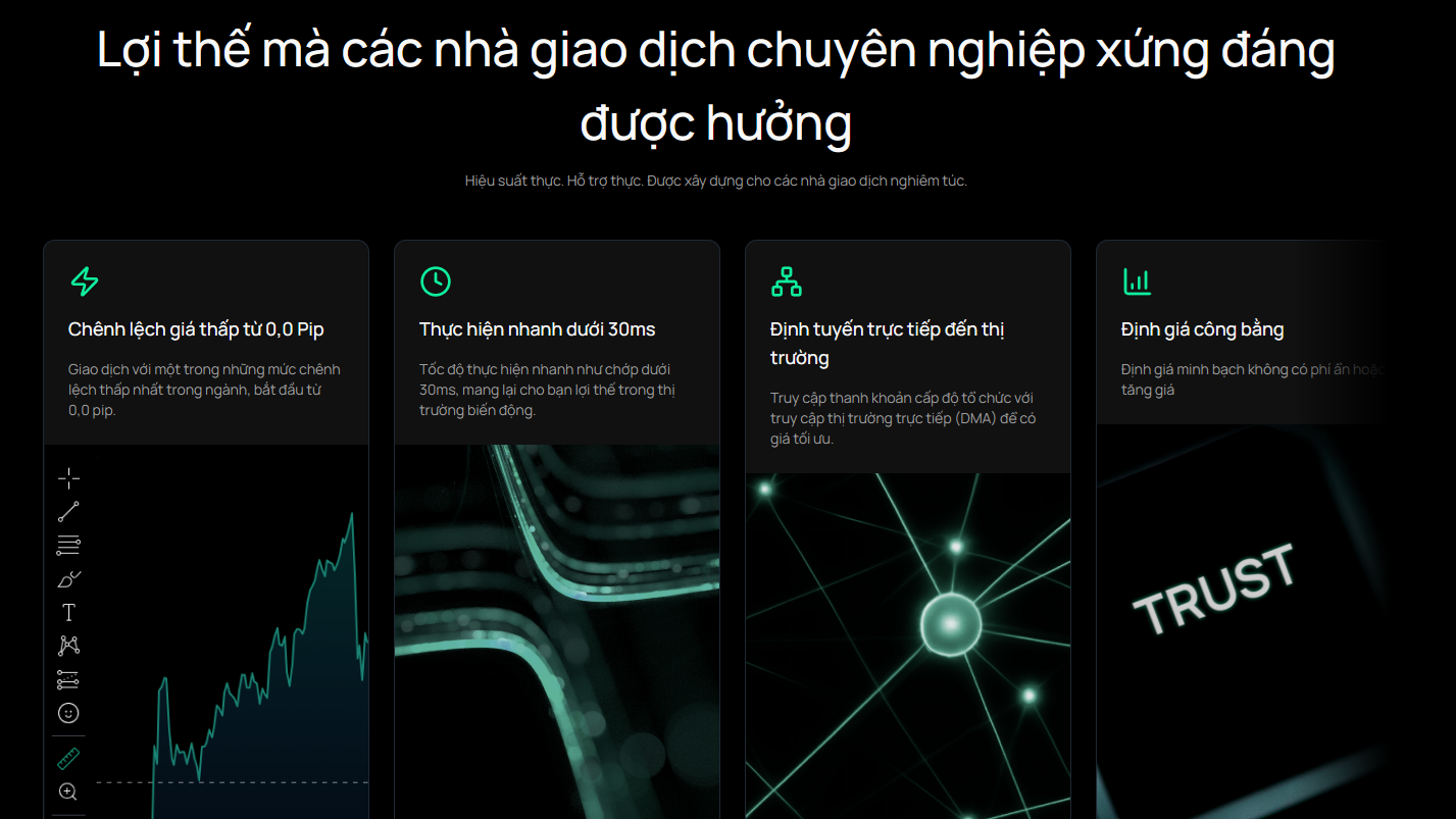 Vì Sao IUX Là Một Trong Những Sàn Forex Tốt Nhất Cho Người Mới Năm 2026?