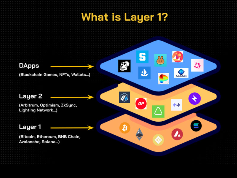 Tại sao việc mở rộng Layer 1 trong blockchain lại quan trọng?