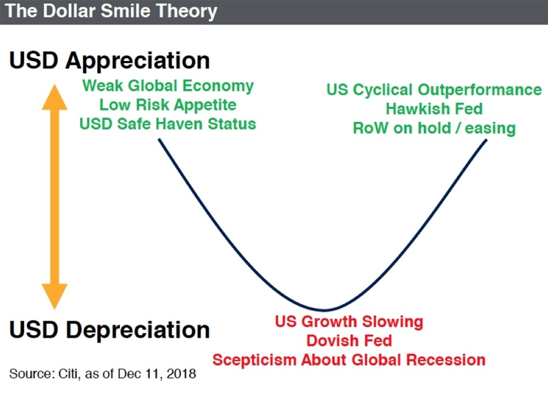 Hình ảnh phân tích về lý thuyết đồng đô la cười