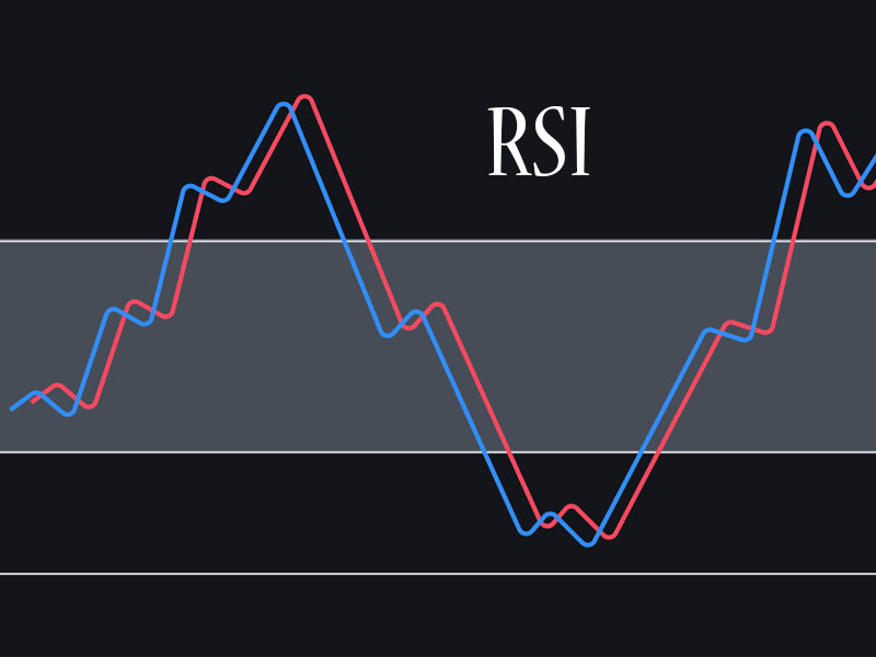 Tìm hiểu về chỉ báo RSI là gì?