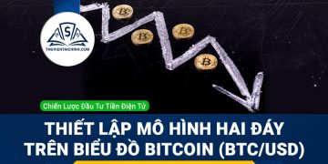 Thiết lập mô hình hai đáy trên biểu đồ Bitcoin (BTC/USD)