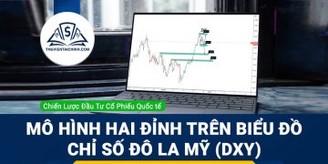 Mô hình hai đỉnh trên biểu đồ chỉ số Đô la Mỹ (DXY)